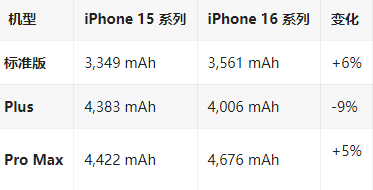 武侯苹果16维修分享iPhone16/Pro系列机模再曝光