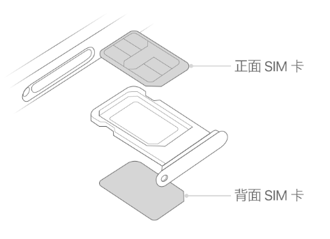 武侯苹果15维修分享iPhone15出现'无SIM卡'怎么办 