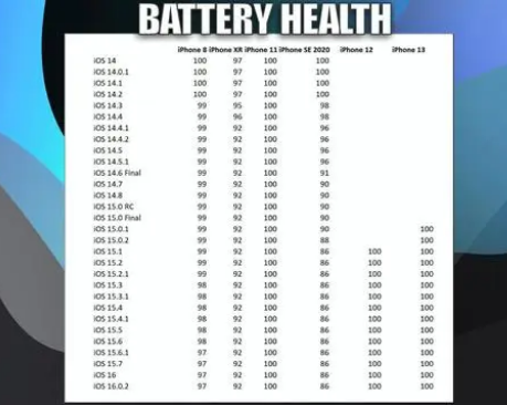 武侯苹果手机维修分享iOS16.0.2值得升级吗 