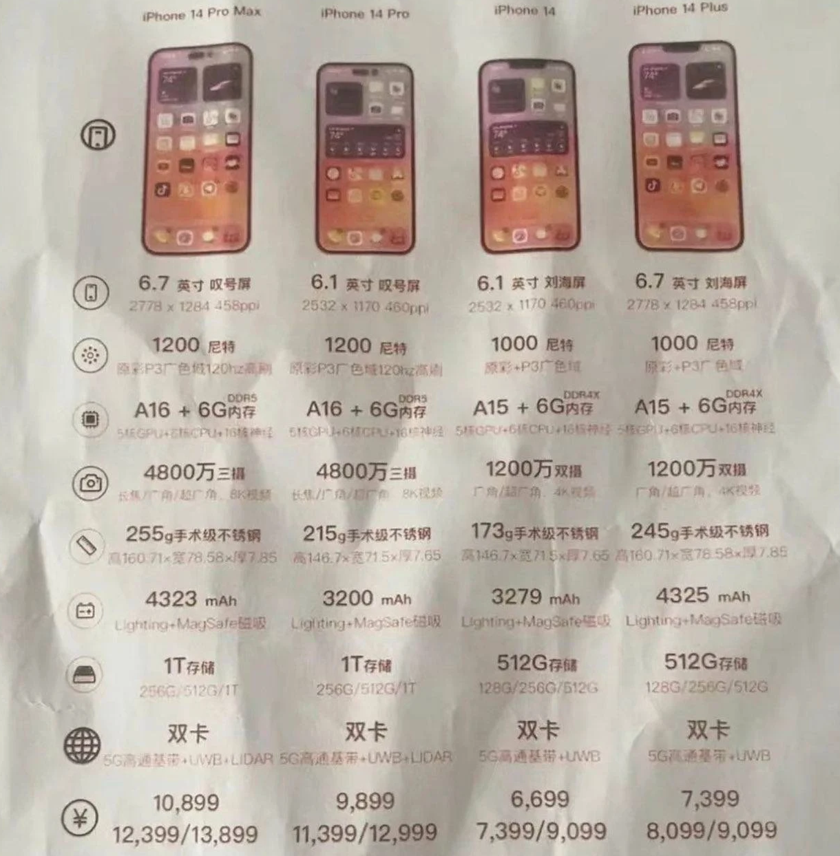 武侯苹果14维修分享苹果 iPhone 14 预售价现身 