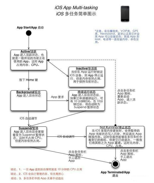 武侯苹果手机维修分享iPhone 为什么不加大内存 