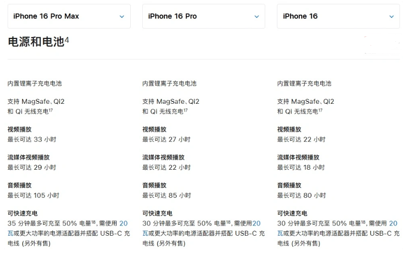 武侯苹果手机维修分享 iPhone 16 目前实测充电峰值功率不超过 39W 