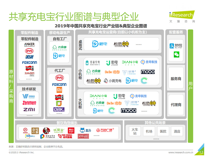 武侯苹果手机维修分享iPhone 12 如何安全使用共享充电宝 