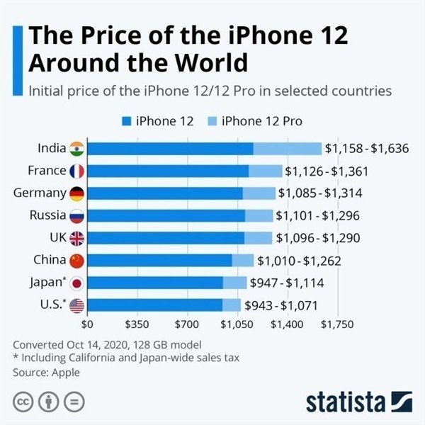 武侯苹果手机维修分享哪个购买iPhone 12/12 Pro更便宜 