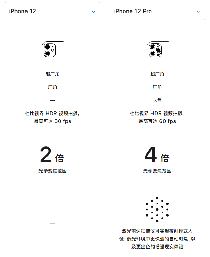 武侯苹果手机维修分享苹果 iPhone 12 与 iPhone 12 Pro 选哪款 